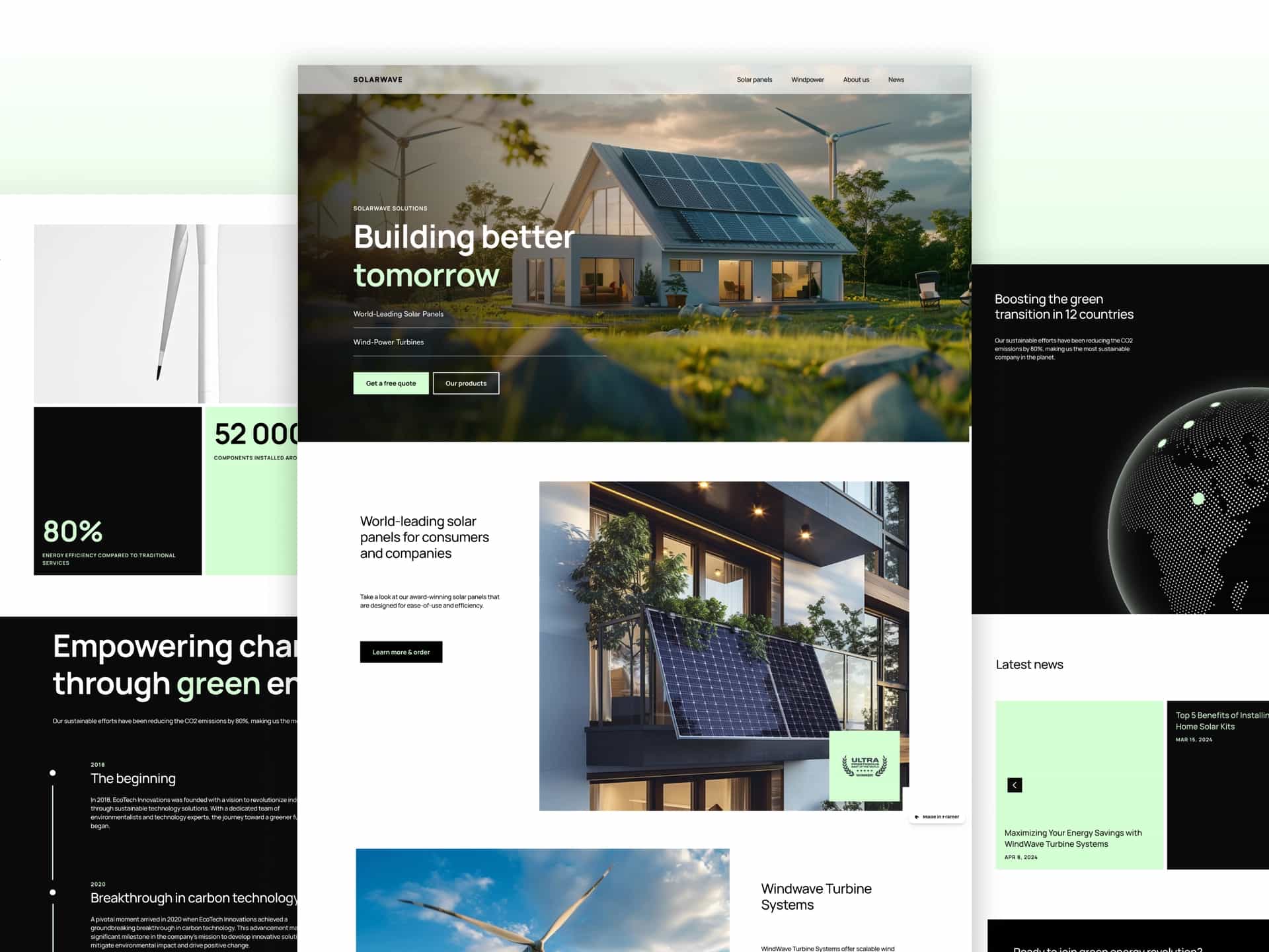 Dashboard Preview